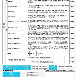 「Webデザイナー養成科」～求職者支援訓練でスキルを身に付け就職を目指しませんか - 志木市