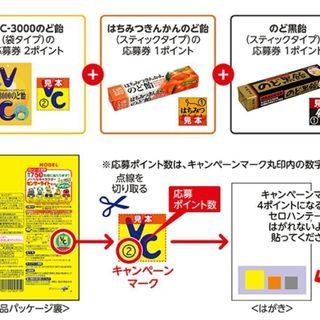 ノーベルの飴の応募マーク