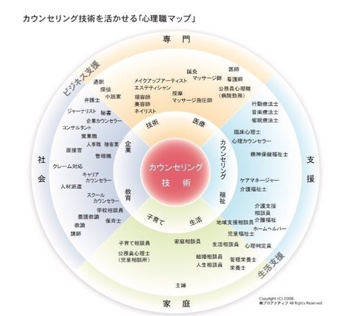心理検査 投影法 家族療法 論理療法 箱庭療法など全12単位をぎゅっと２日間で Prokan 横浜の心理学の生徒募集 教室 スクールの広告掲示板 ジモティー