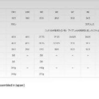 ゴルフラウンドセット