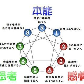 エニアグラム 九つの で性格相性診断 Smcsato 見附の友達のメンバー募集 無料掲載の掲示板 ジモティー