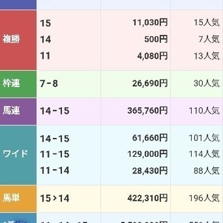 競馬仲間募集です！主に南関！笑っ