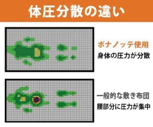 西川 三つ折り 高反発 マットレス 敷き布団 ポナノッテ NUI0807102 シングル 腰痛 軽減