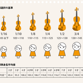 分数ヴァイオリンお貸しします（１／８、１／４）