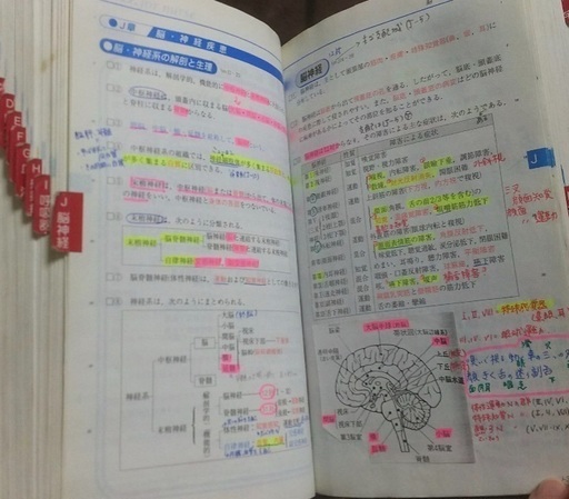 レビューブック おっとりえ 結城の医学 薬学 看護の中古あげます 譲ります ジモティーで不用品の処分