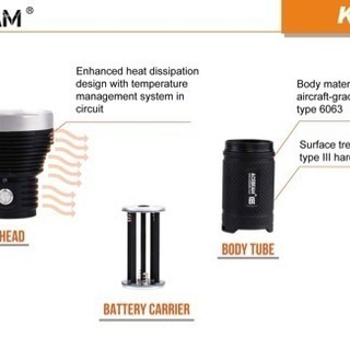 ACEBEAM（エースビーム）K65 CREE XHP70.2 DD 6200lm 大光量フラッシュライト