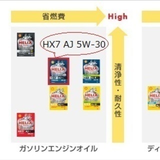 ☆ 送料無料 ☆ Shell HELIX HX７ AJ ５Wー３０ エンジンオイル ２０Ｌ ペール 缶 シェル ヒリックス API : SN　ILSAC : GF-５　