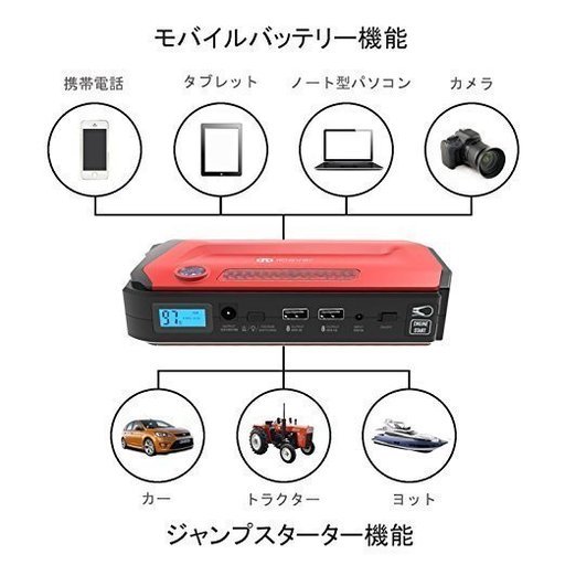 【ジャンプスターター】新品、大容量、送料込、手渡し大歓迎、スマホ充電、バッテリー上がり、緊急時電源など