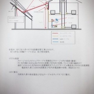 光ケーブル工事【月200万以上可能‼︎】※急募❗️今がチャンス