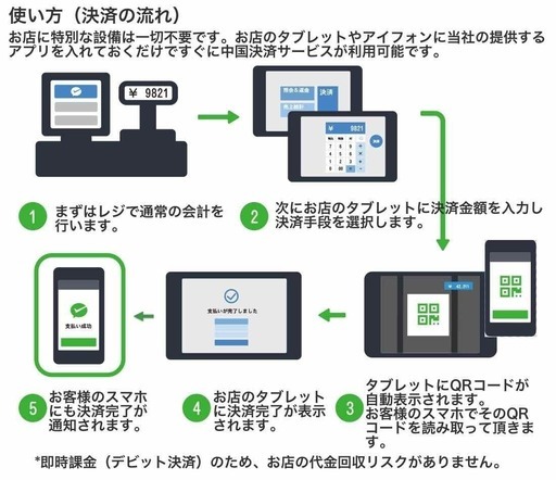 【即納品】QR コード決済モックアプリ（ios）