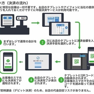 【即納品】QR コード決済モックアプリ（ios）