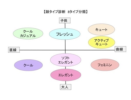 着物のテイストと色を知るセッション顔タイプ診断 カラー診断 Izumin 川崎のワークショップのイベント参加者募集 無料掲載の掲示板 ジモティー 着物のテイストと色を知るセッション顔タイプ診断 カラー診断 Izumin 川崎のワークショップのイベント参加者募集 無料掲載の掲示板 ジモティー