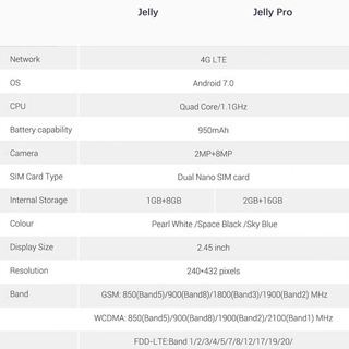 【最終値下げ】kickstarter発　極小スマホunihertz製　JellyPro。