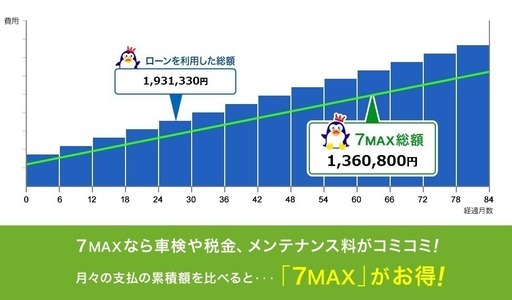 新型n Boxが7年間の維持費コミコミで月々10800 ボーナス32400円有 マイカーリースjoycal ガレージ フェイス 岩沼の車検の無料広告 無料掲載の掲示板 ジモティー