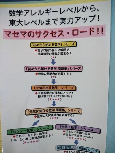 高校 数学 Mico 糟屋の参考書の中古あげます 譲ります ジモティーで不用品の処分