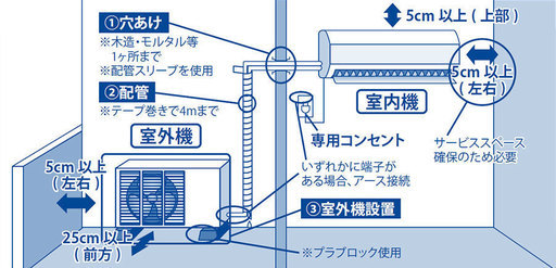 リサイクルショップのダイトーです。 札幌市内のお客様限定 設置見積もり無料。 新品エアコン 販売＆設置セール。②