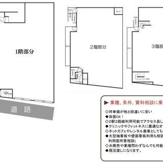 【１棟貸テナント】業種不問で賃料もご相談ください！【千葉駅より徒...