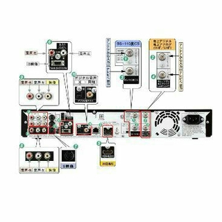 映像プレーヤー、レコーダー 《W録》すぐに使えるセット《BD-HDW53》-動作