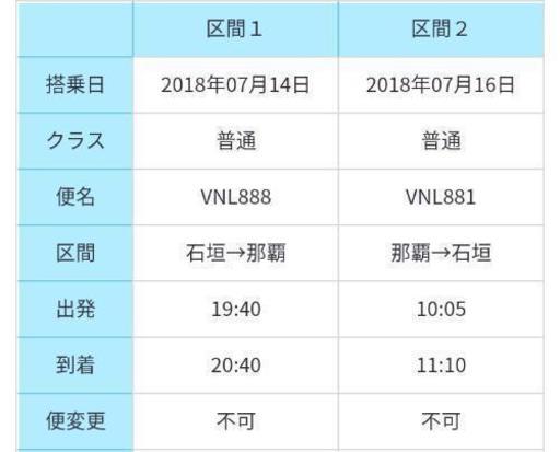 航空チケット