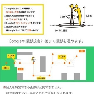 Googleストリートビュー(屋内版)360°パノラマ撮影します！ − 大阪府