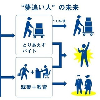 コーディネーター候補募集！人の人生を本気で考え、関わっていける人...