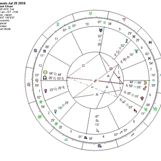 西洋占星術　基礎講座　新潟市土日～2019年春スタート～　4/7...