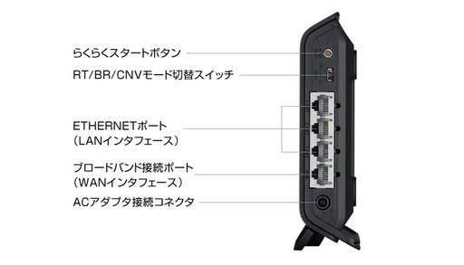 Wifiルーターnec Aterm Wg10hp こうげつ 井土ヶ谷のテレビ その他 の中古あげます 譲ります ジモティーで不用品の処分