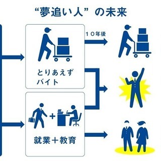 夢は 99 9 はかなわない という不都合な真実 夢を諦めろ とは言わないけど 夢追い人 が備えをしておかないと 50歳になったとき何を Acute 馬喰町の携帯ショップの無料求人広告 アルバイト バイト募集情報 ジモティー 夢は 99 9 はかなわない という不都合な真実 夢を諦めろ とは言わないけど 夢追い人 が備えをしておかないと 50歳になったとき何を Acute 馬喰町の携帯ショップの無料求人広告 アルバイト バイト募集情報 ジモティー
