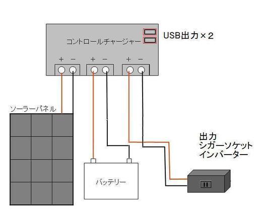 太陽光発電キット13000円　ソーラーパネル　バッテリー　充電コントローラー　高照度LEDライト他