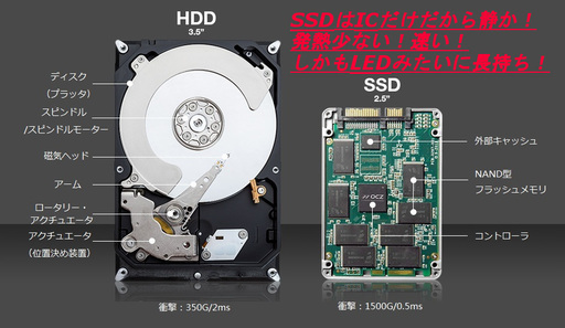 『ネット決済・配送可』Windows11対応可☆軽量板️新品高速大容量SSHD1000G搭載️cf-n9️Windows10️️