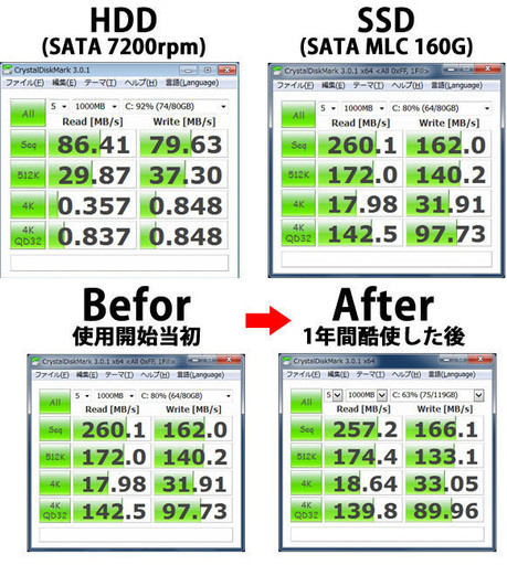『ネット決済・配送可』Windows11対応可☆軽量板️新品高速大容量SSHD1000G搭載️cf-n9️Windows10️️