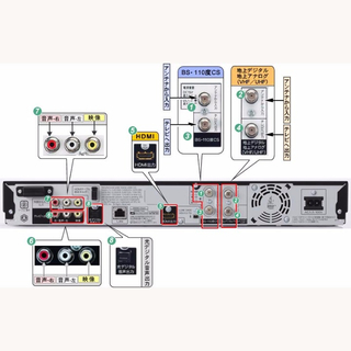 シャープAQUOSブルーレイディスクレコーダー≪BD-HDW73≫ W