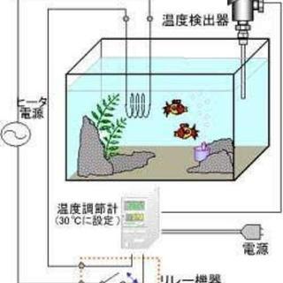 自動制御