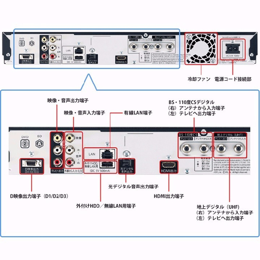 外付けハードディスクも使えるBD-S550 【公式通販】