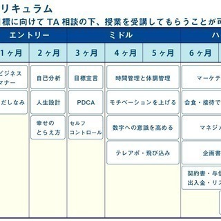 人材コーディネーター募集！法人営業に興味がある、人に関わる仕事をしてみたい方募集！経験者の場合優遇します！　 - 中央区