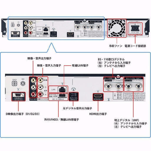 外付けハードディスクも使える☆BD-S550☆ケーブル付♪ その⑦