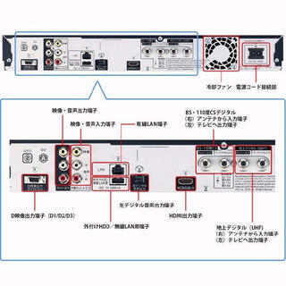 ☆外付けハードディスクも使える☆BD-S550☆動作品☆ その②