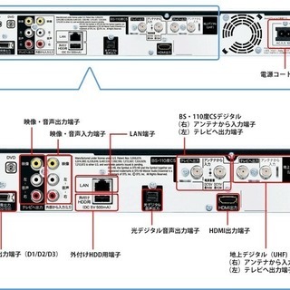 ☆スマホと連携して使えるBDレコーダー☆BD-W515☆動作品☆ ☆スマホと連携して使えるBDレコーダー☆BD-W515☆動作品☆