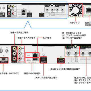 最長530時間まで録りだめ可能☆SHARP☆ BD-S560