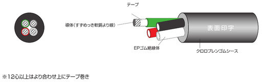 2PNCT　14SQ-2C　200m