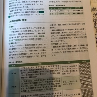 服飾関係 衣料品の関係の方