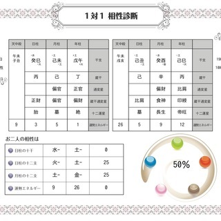 ★占い★ モニター募集　世界で最も的中率が高い占いです。