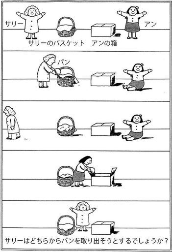 ｗｉｓｃ ウィスク 検査について かずきち 伊賀の手伝って 助けての助け合い ジモティー