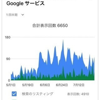 脱広告！WEB集客セミナー★無料ツールが最強である事を証明して見...