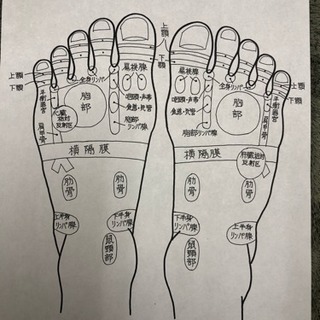 足もみのススメ第20話  鼻水・鼻詰まり − 神奈川県