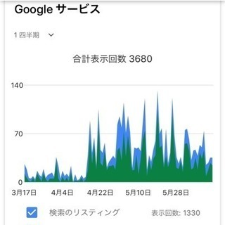 WEB集客セミナー！無料ツールが最強である事を証明してみませんか？