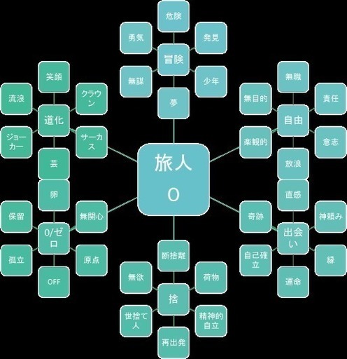 星ふる連想イマジネーション交流会 彡by タロット 数秘術 たかはしみのる 天満橋のワークショップのイベント参加者募集 無料掲載の掲示板 ジモティー