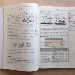 総合資格 H26年度 2級建築士講座 教材セット