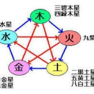 出張 九星気学教室