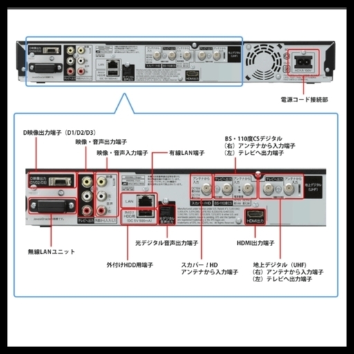 内蔵HDD＝１TB!!《BD-W1100》 | 32.clinic